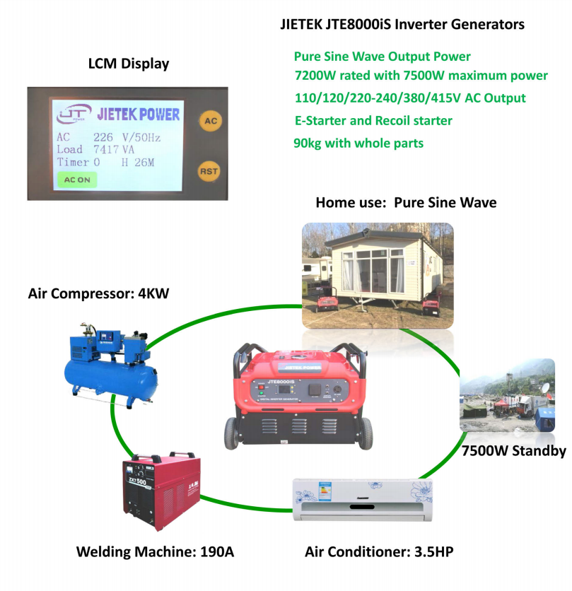Air cooled digital magnet motor generator set 3500 watt