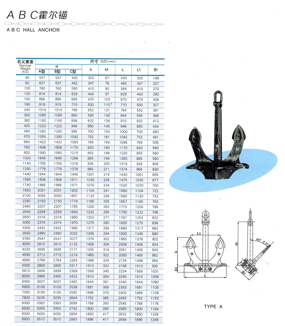 HALL ANCHOR