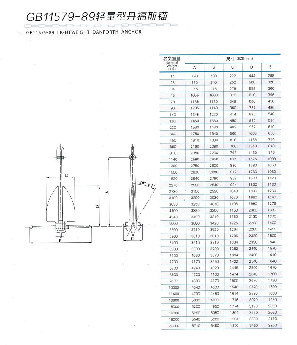 Light Weight Anchor