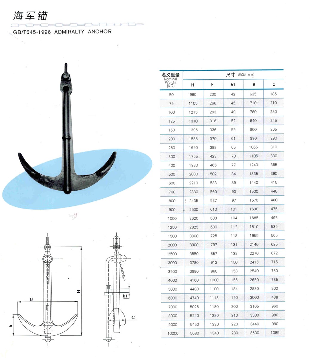 Admirality Anchor