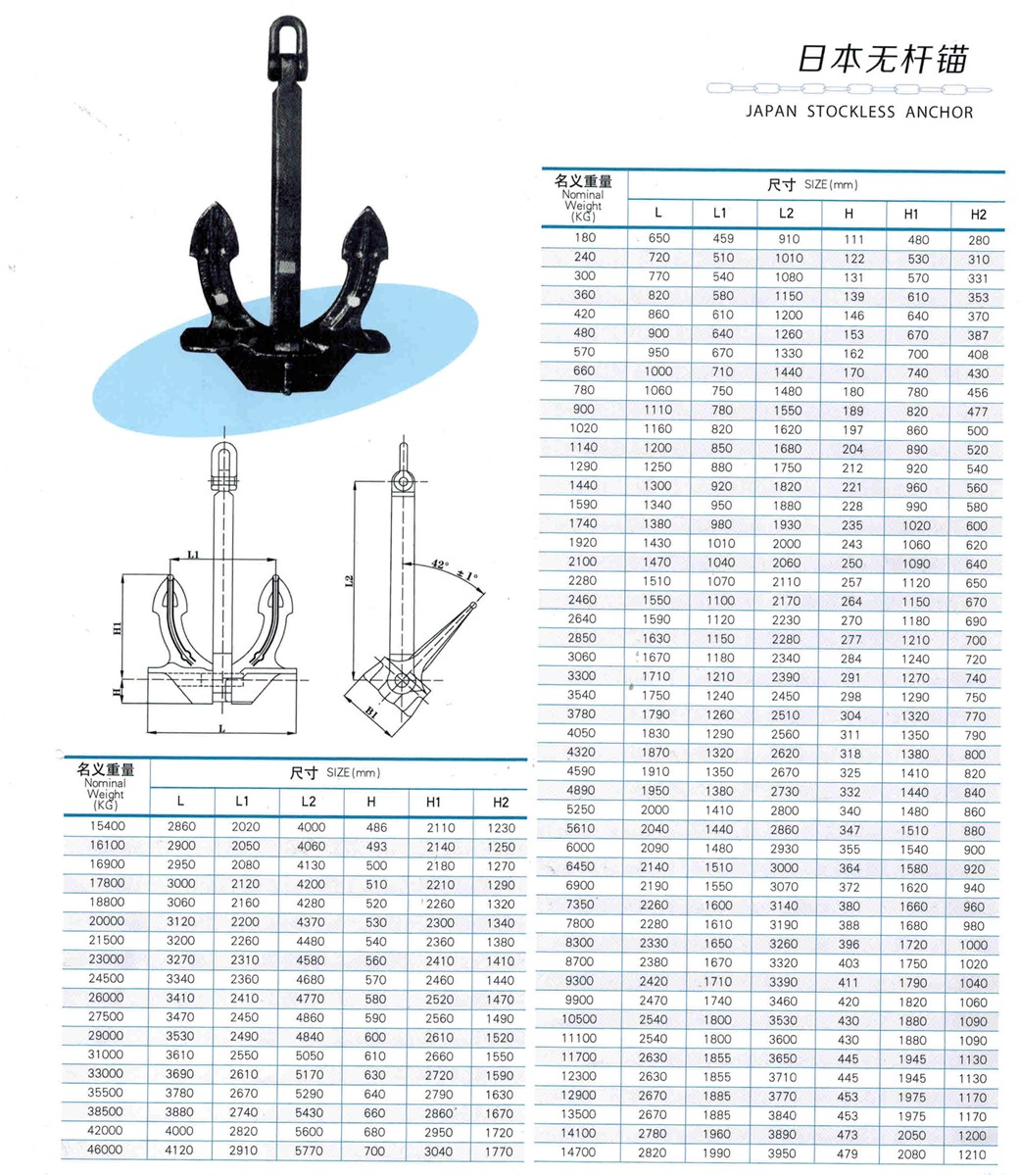 Japan Navy stockless anchor