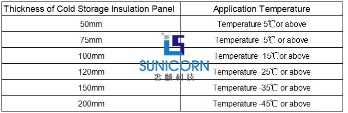 cold room for fruit and vegetable prefabricated cold room price cold storage for potatos onion