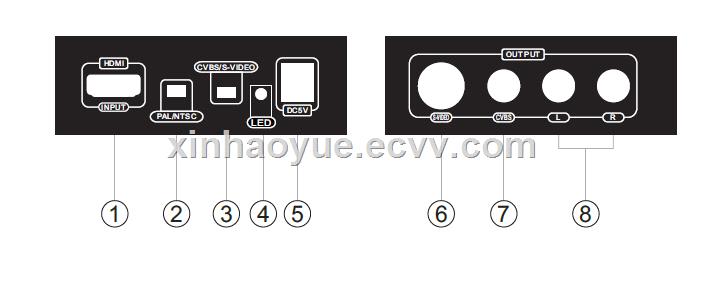 HDMI to AVSVideo Converter