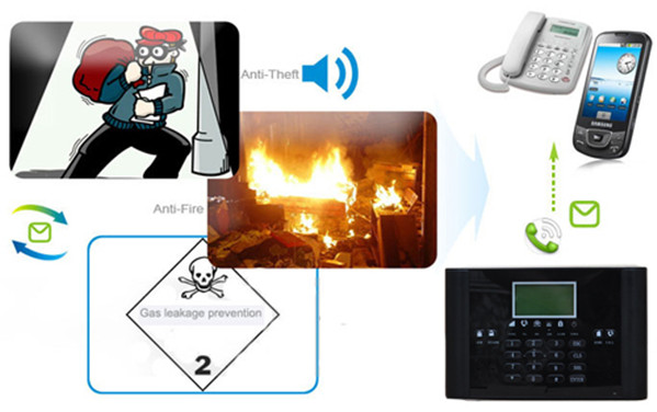 LCD screen wireless home security GSM alarm system 6 languages Android IOS APP remote control BL6000