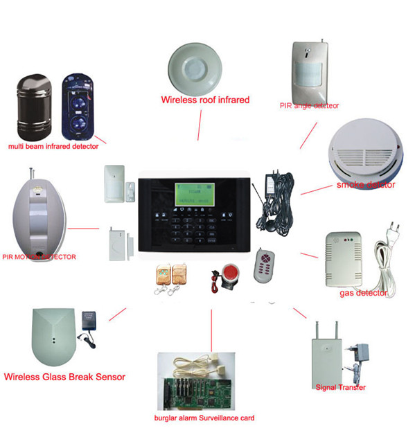 LCD screen wireless home security GSM alarm system 6 languages Android IOS APP remote control BL6000