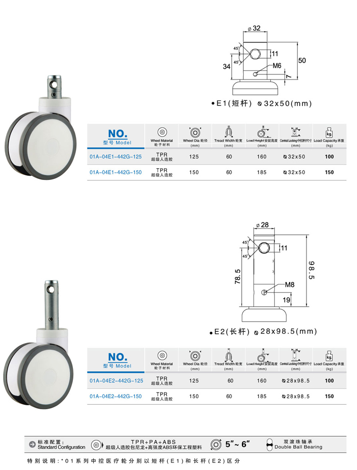 double ball bearing twin wheel with central control