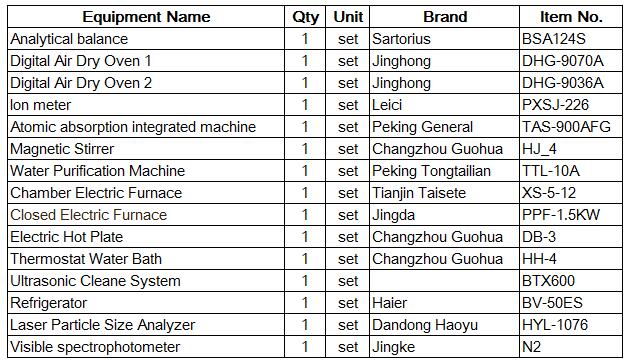 High Grade Calcium Hydroxide Powder
