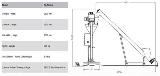 SAA SERIES Semi Automatic Auger Filling Machine