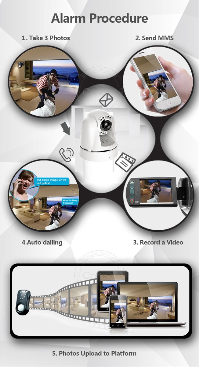 High Protection 3g video call home security alarm system with Night Vision Camera