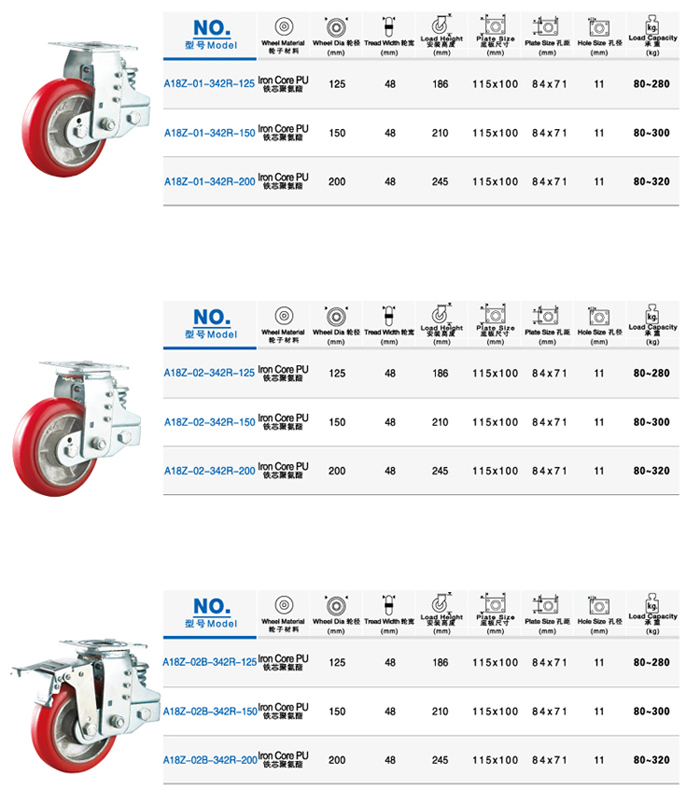 iron Core Caster absorber Caster