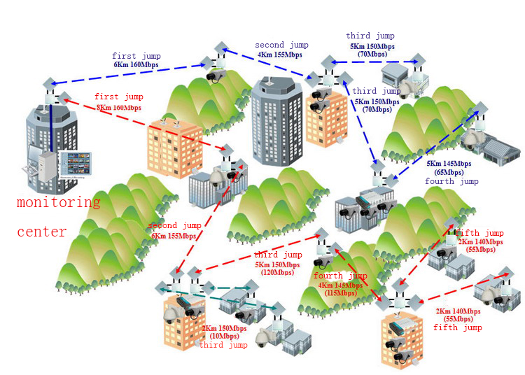 10Km high power outdoor wireless bridge