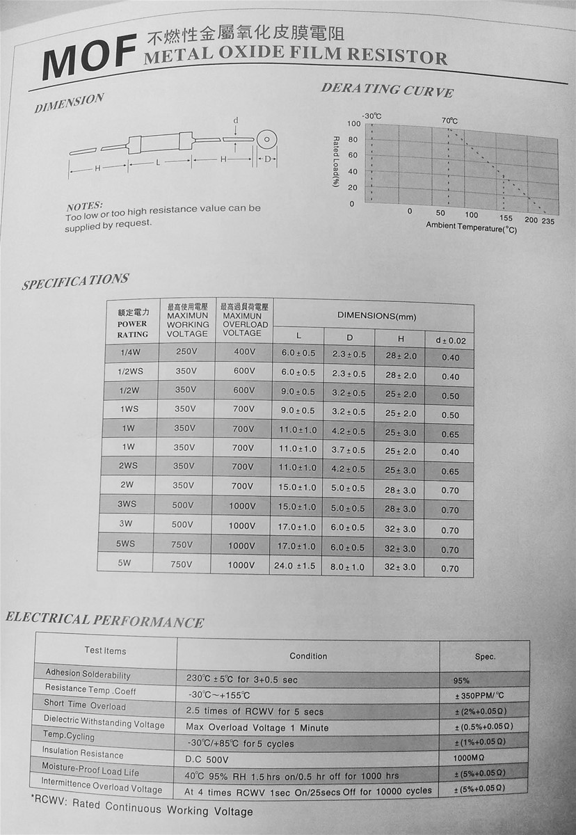 14w 1 ohm Metal Film Carbon Film Oxide Film Resistor Resistance 1 5