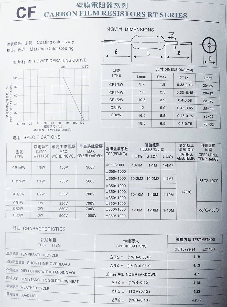 14w 1 ohm Metal Film Carbon Film Oxide Film Resistor Resistance 1 5