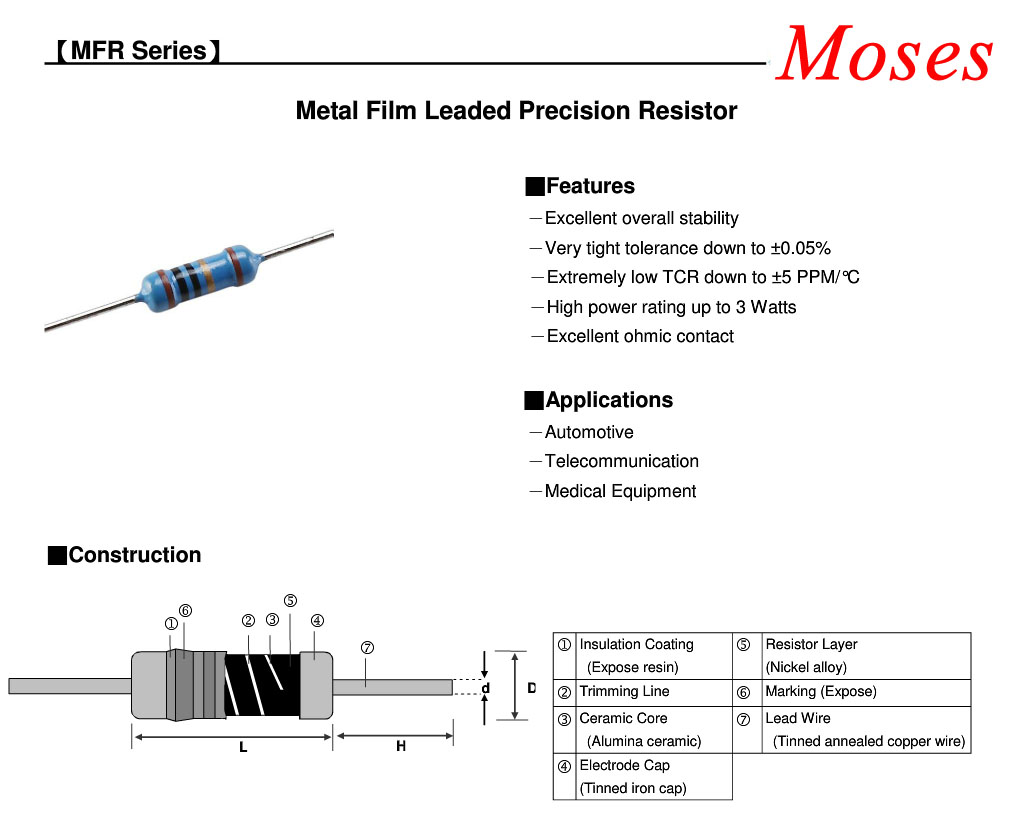 14w 1 ohm Metal Film Carbon Film Oxide Film Resistor Resistance 1 5