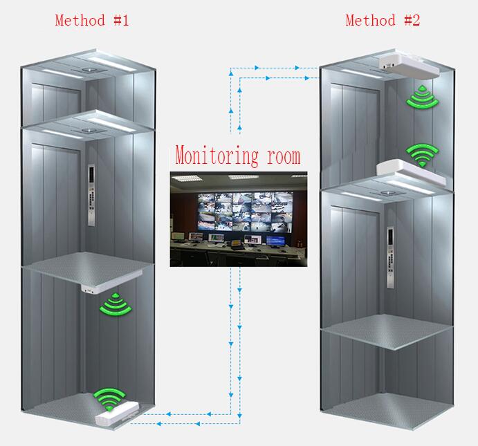 58GHz Elevator Wireless Transmission Equipment