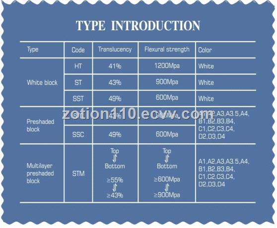 China false teeth Dental product material zirconia blocks