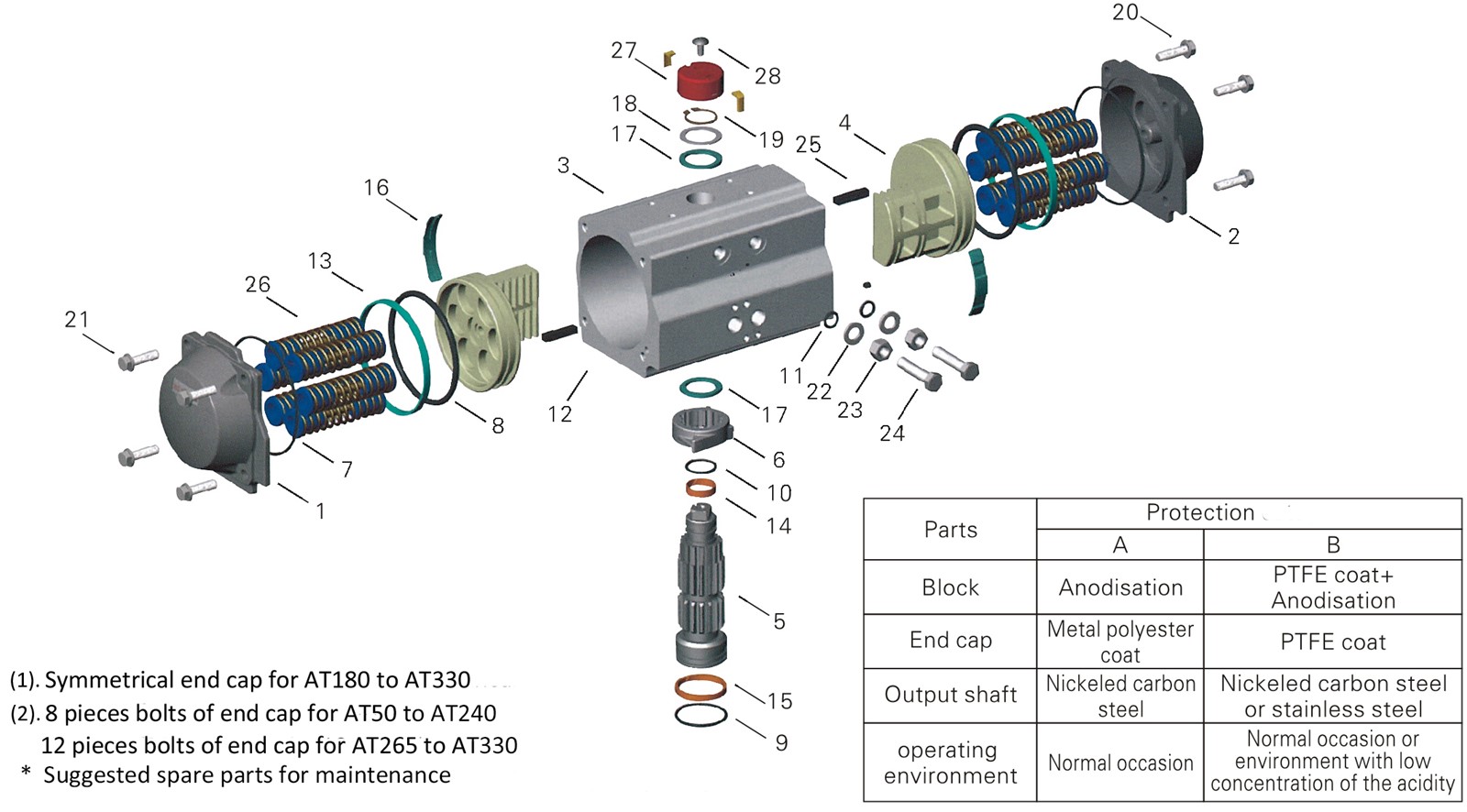 DOUBLE ACTING ROTARY PNEUMATIC ACTUATOR