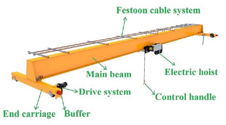 Electric hoist overhead crane for sale