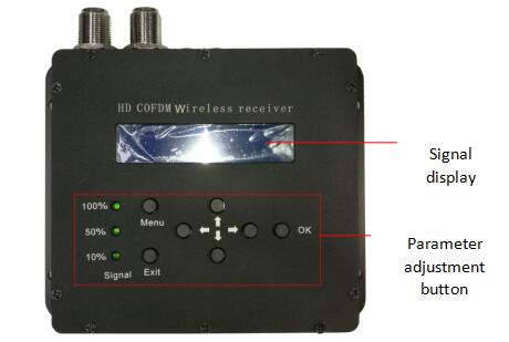 SF9001RCZ COFDM Car Mobile Video ReceiverLongdistance Mobile Video Transmission Equipment