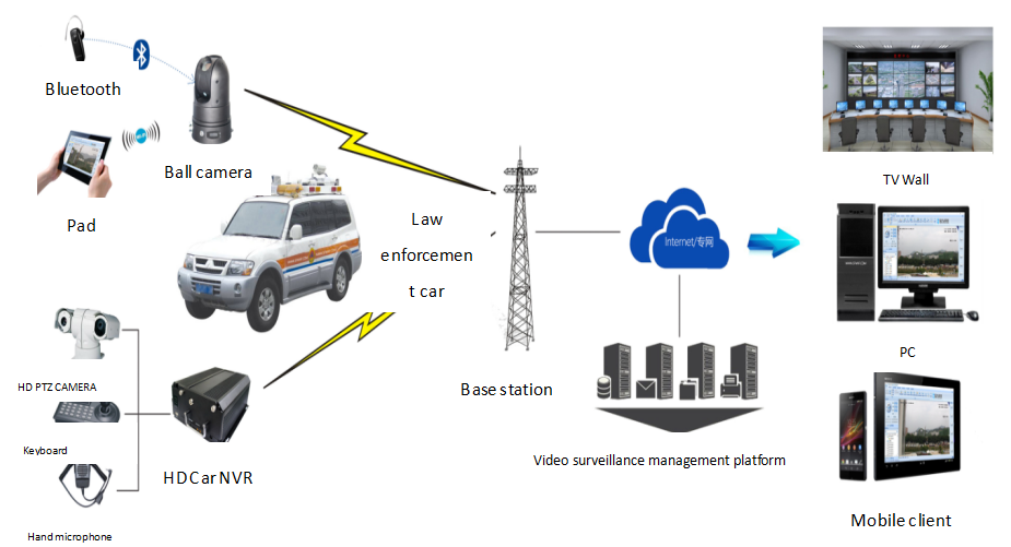 Vehiclemounted 4way video receivermobile video receiver4G image transmission equipment