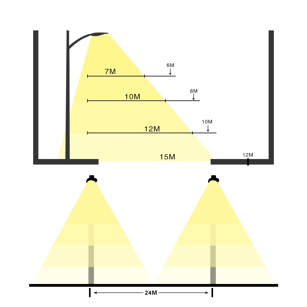 Ce RoHS Certificated Solar LED Road Light 20W