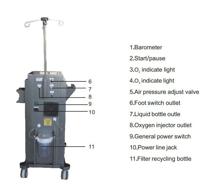 3 level intensity IPL led light photon ultrasonic facial water oxygen jet skin care equipment