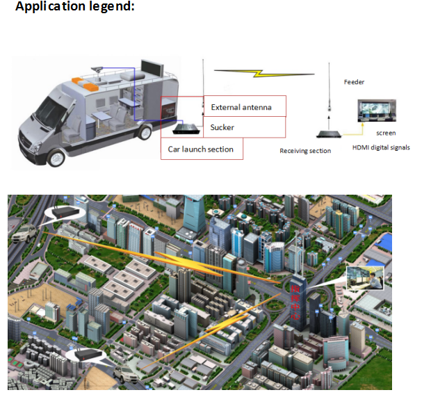 Car 10W Mobile Wireless Video TransmitterHD COFDM Mobile Video Transmission Application