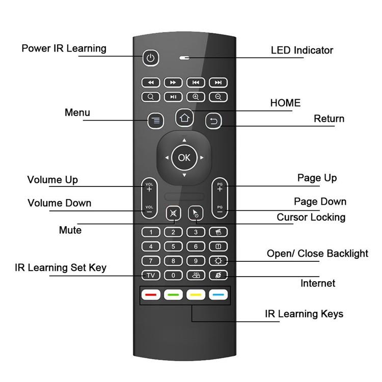 Backlit MX3 Backlight Gyroscope IR Learning 24G Wireless Mini Keyboard Air Mouse for Smart TV Android Box