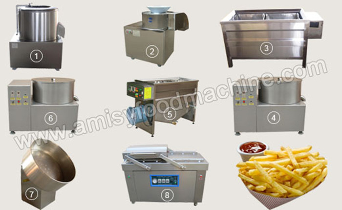 Semiautomatic Potato Crisps Production Line