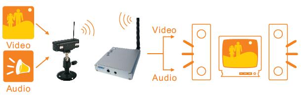 300m SMOS Long Range Indoor Wireless Camera Baby Monitor