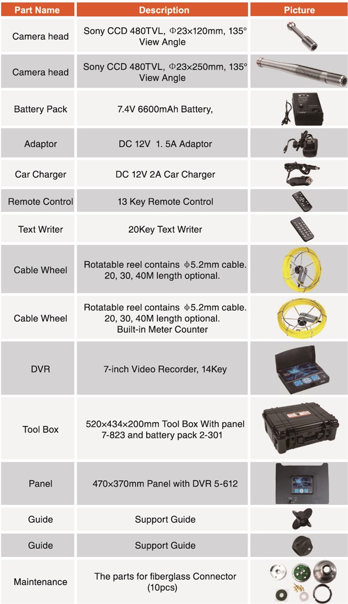 203040m Pipeline Drain sewer Duct TV inspection camera