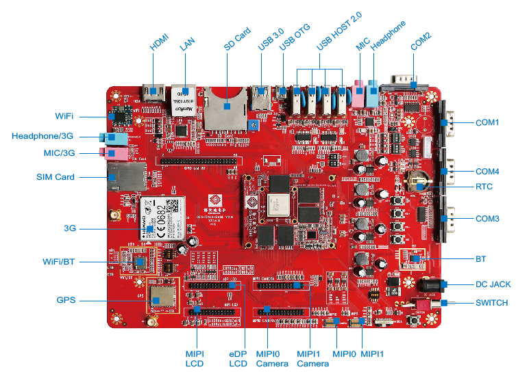 Exynos5260 Development Board Six Core ARM CortexA15 17GHz