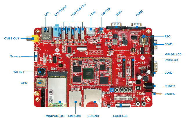 S5P6818 Development Platform Eight Core ARM CortexA15 AndoridLinux Ubuntu