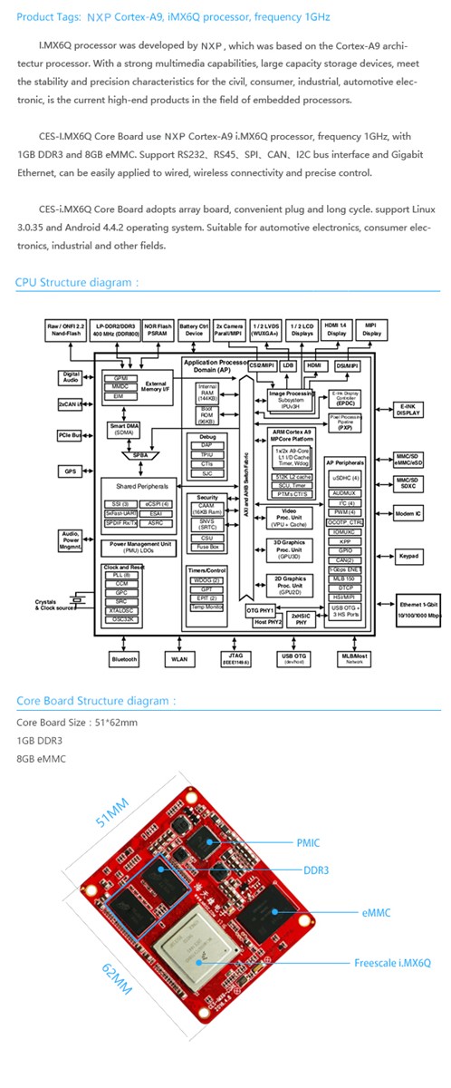 IMX6Q Mother Board CortexA9 1GHz Linux Android