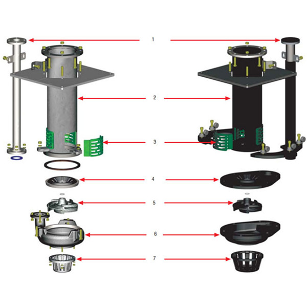 SP China Manufacturer Vertical type of Heavy Duty Slurry Pump