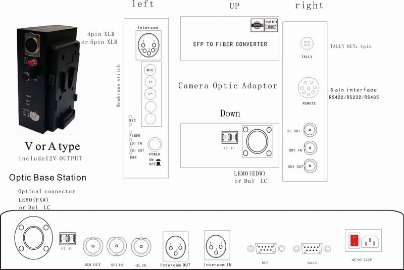 EFP to fiber converter3gsdiTallyLemoReturn video intercom remote CCUEthernet Genlock hybrid fiber cable