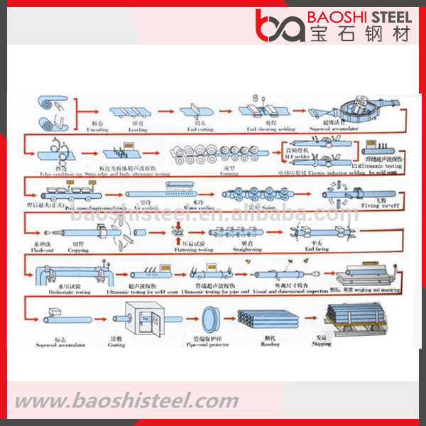 0620mm Thickness Q235 ERW Welded Black Carbon Steel Pipes