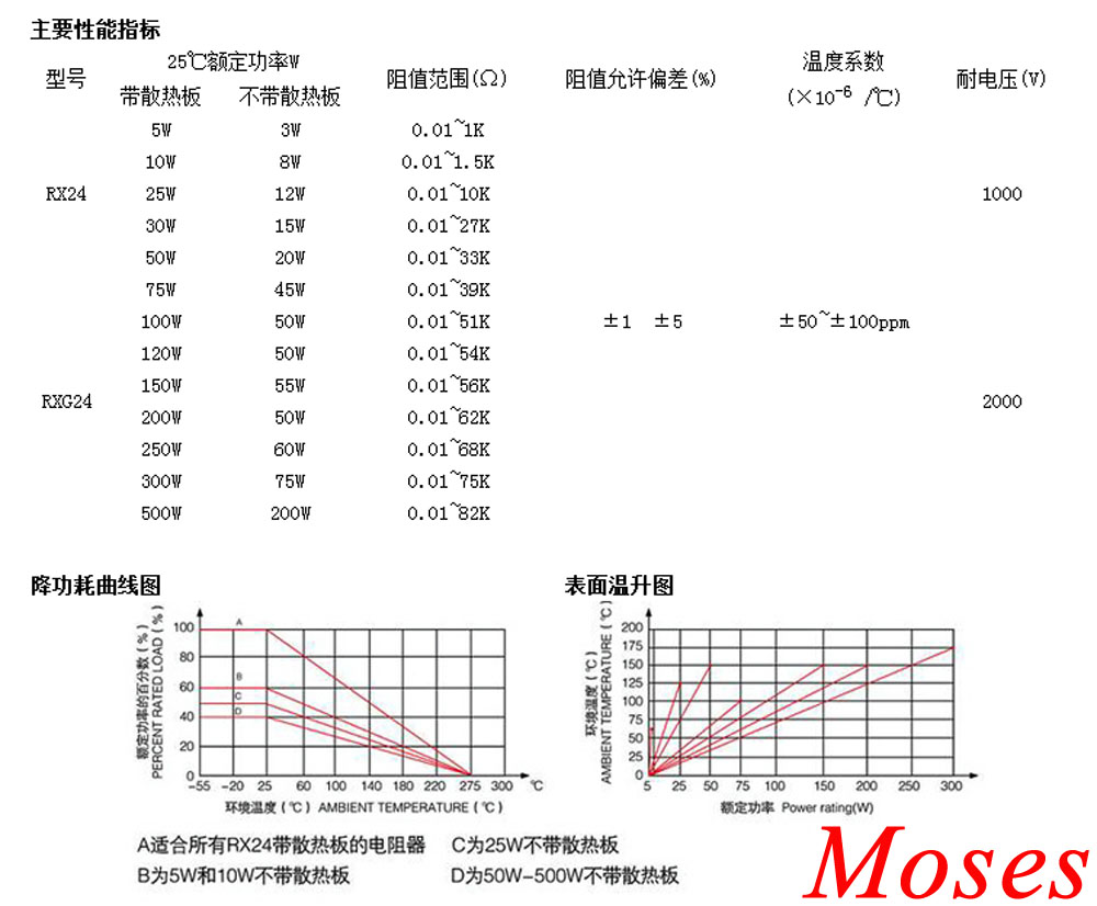 500W 1 ohm 1R ohm Original new Fixed Resistor Power Wirewound Aluminum Resistors Resistance 1 5