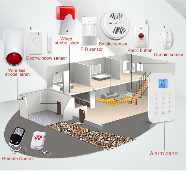 Home fire alarm system