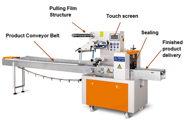 XBL100A automatic pillow packing machine