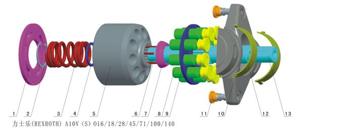 Application to Rexroth SA10V S O Series Hydraulic Pump Spare Parts