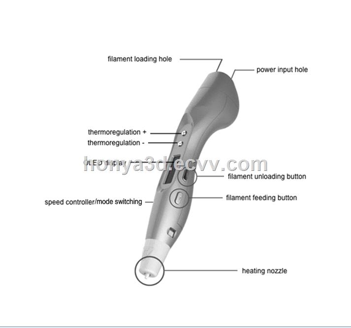 high level customized 3d pen printing 3d pen for art making