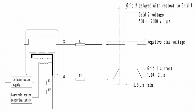 Hydrogen Thyratrons GL1154L
