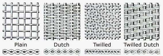 Stainless Steel Woven Wire Mesh