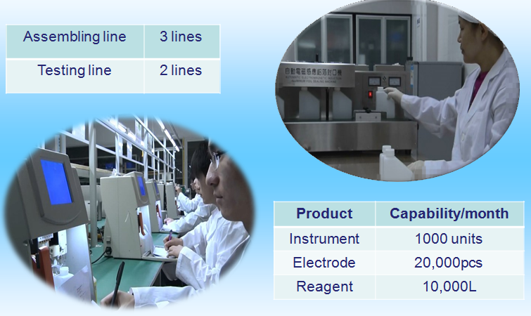 CE Approved Fully Automatic Singletwofour Channel Medical Specific Protein Analyzer