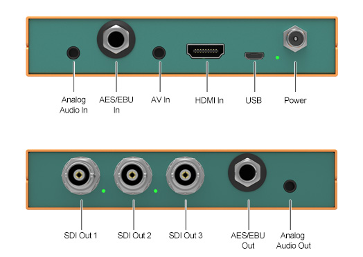 HDMIAV to 3GSDI Scaling Converter