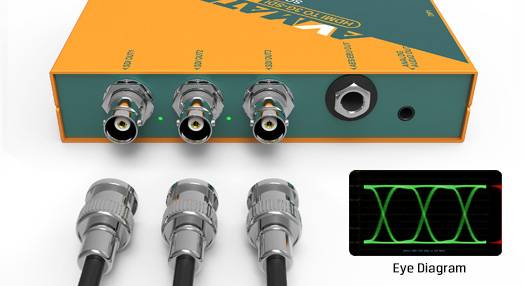 HDMIAV to 3GSDI Scaling Converter