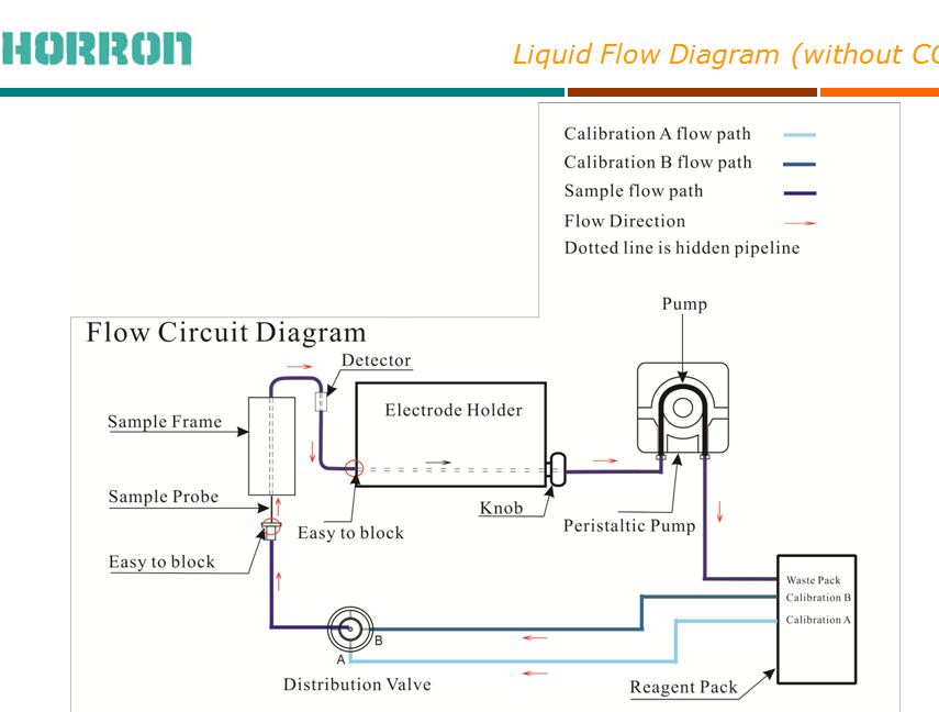 Whole blood serum Urine electrolyte analyzer instrument ion Na K Cl Ca PH Mg CO2 Electrolyte Analyzer