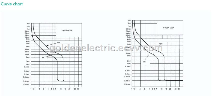 Factory supply hot solar system 2P 3P 4P 100A225A400A630A 800vdc900vdc1000vdc1100vdc1200vdc moulded case dc mccb