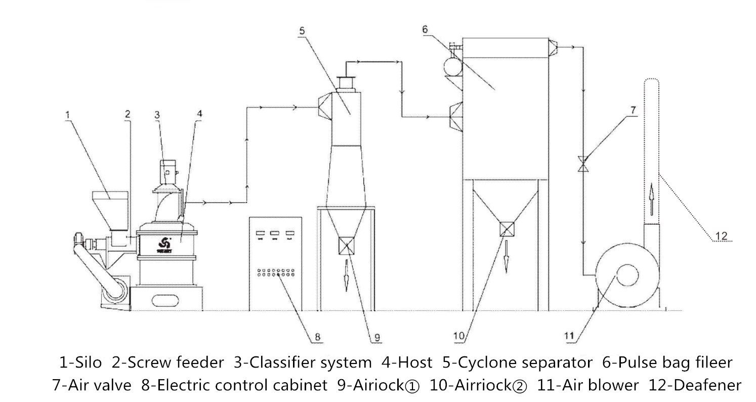 Graphene Impact Crusher Superfine Grinding Mill
